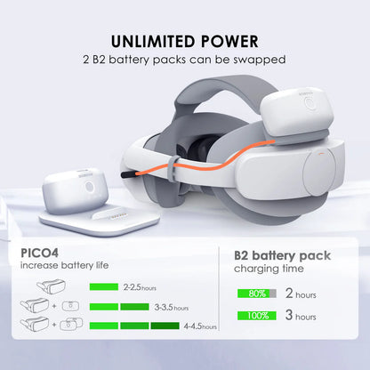 BOBOVR P4-2 - Sangle de tête avec Combo de 2 avec batterie pour PICO 4