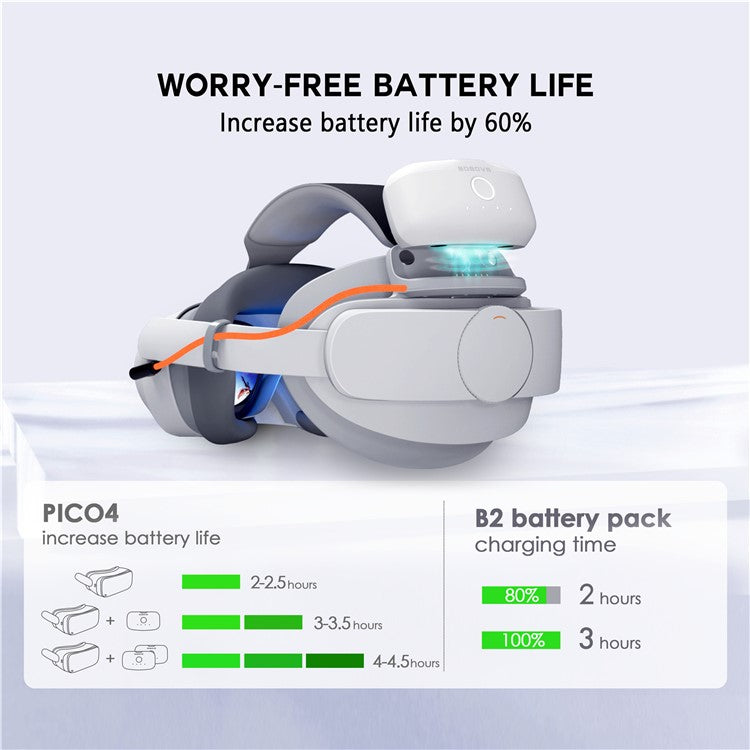 BOBOVR P4 - Sangle de tête réglable avec batterie pour PICO 4